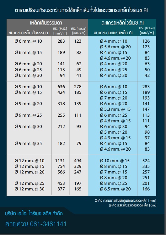 ไวร์เมช หดกหกเำฟฟฟฟ4
